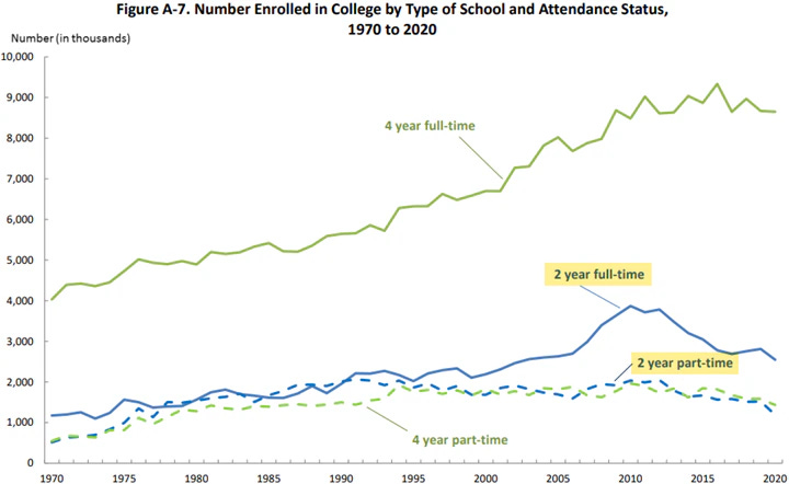 Community College Month: April 2023