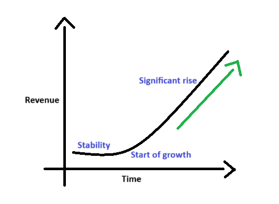 Hockey Stick Pattern: Interpretation and Key Insights