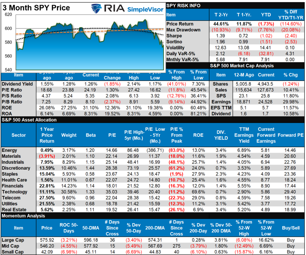 S&P 500 Tear Sheet