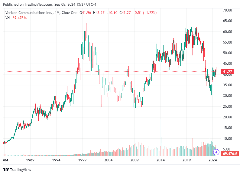 TradingView chart