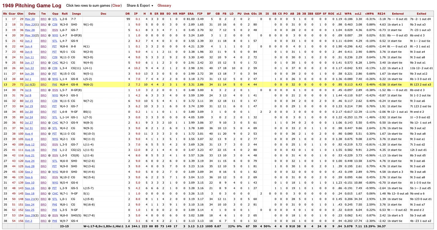 1949 Don Newcombe Pitching Log