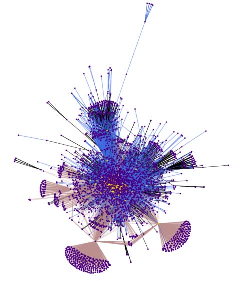 Blue now represents Twitter mentions between nodes
