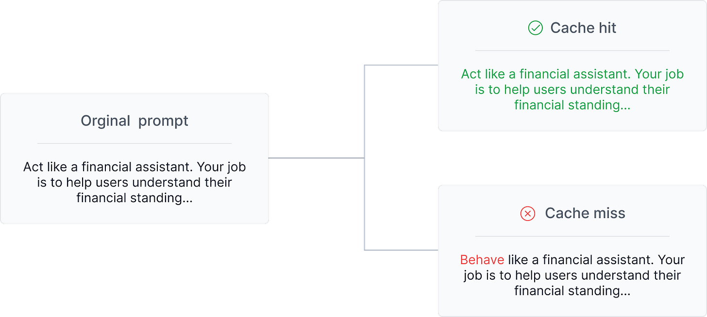 An image showing how prompt caching works with prefixes