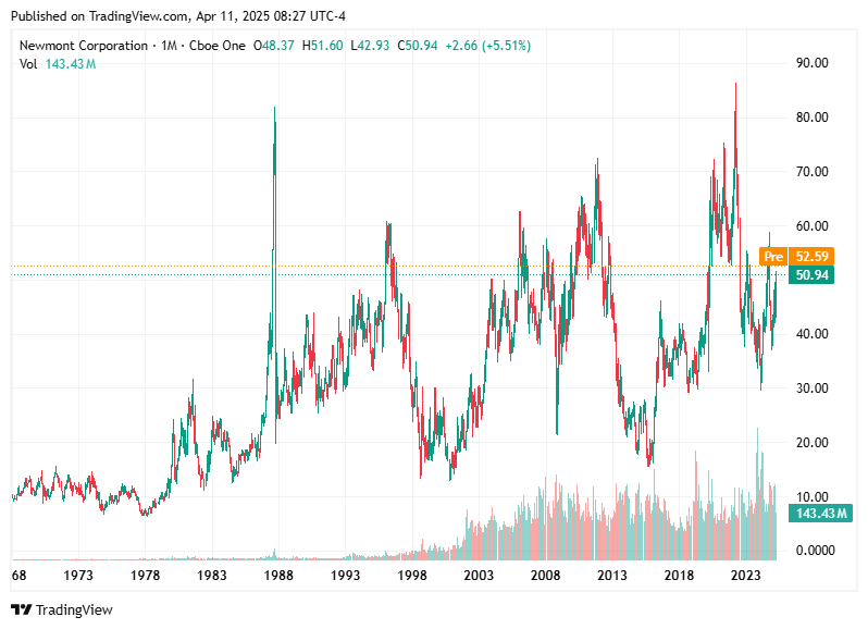 TradingView chart TradingView chart