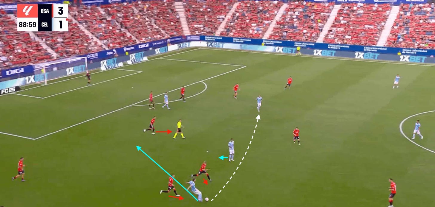 Oscar Mingueza at Celta Vigo 24/25- scout report- tactical analysis tactics