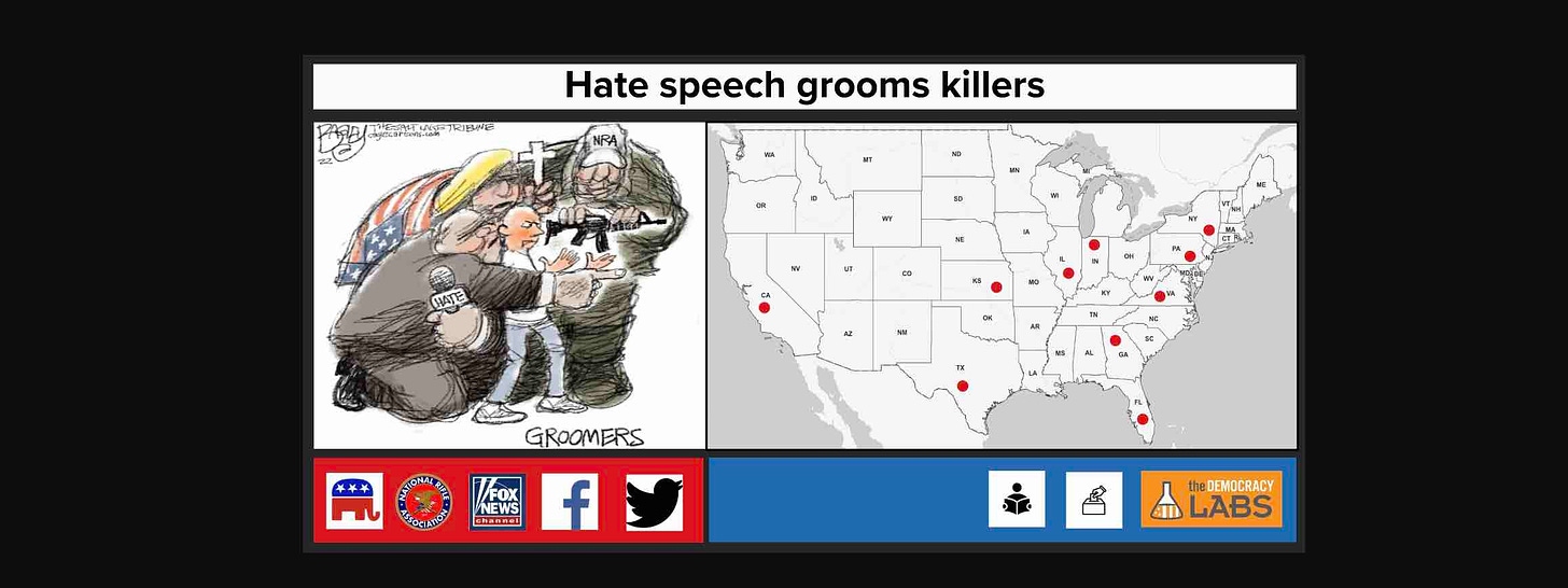 Republicans use hate speech and weaken gun safety regulations increasing hate crimes and mass shootings.