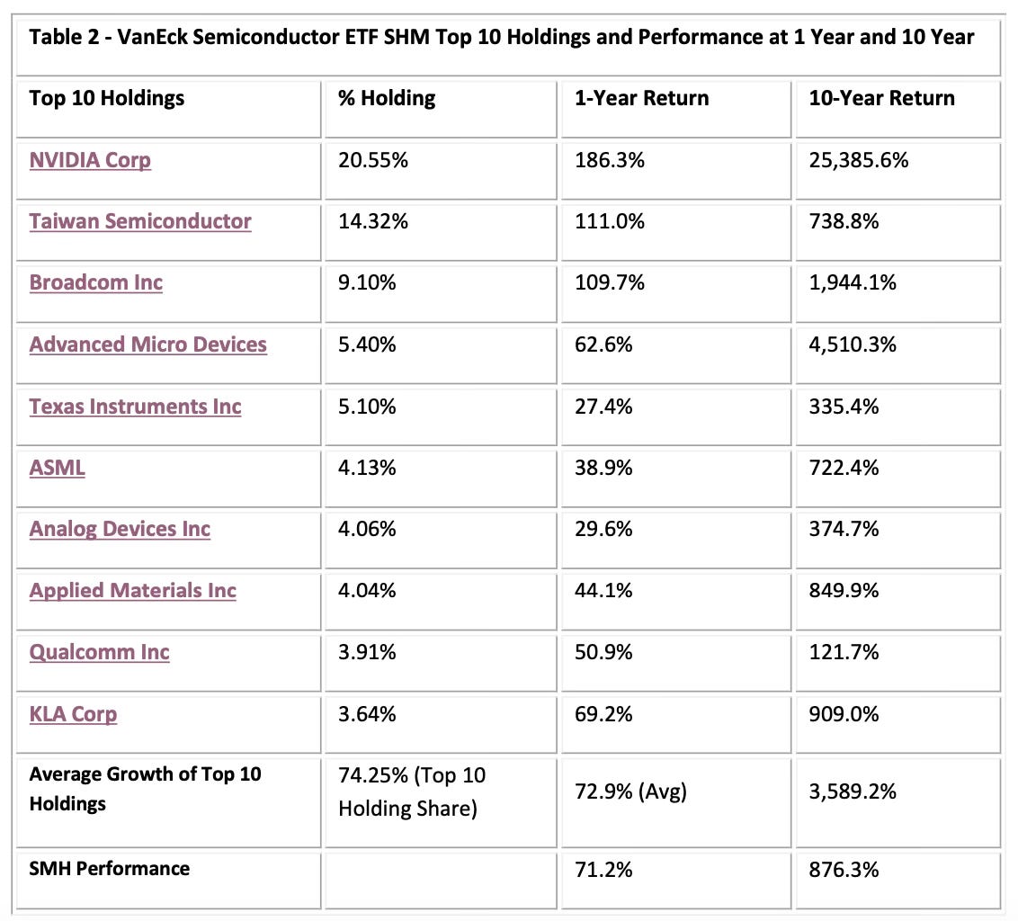 My Top Two ETFs for Two Different Types of Investors