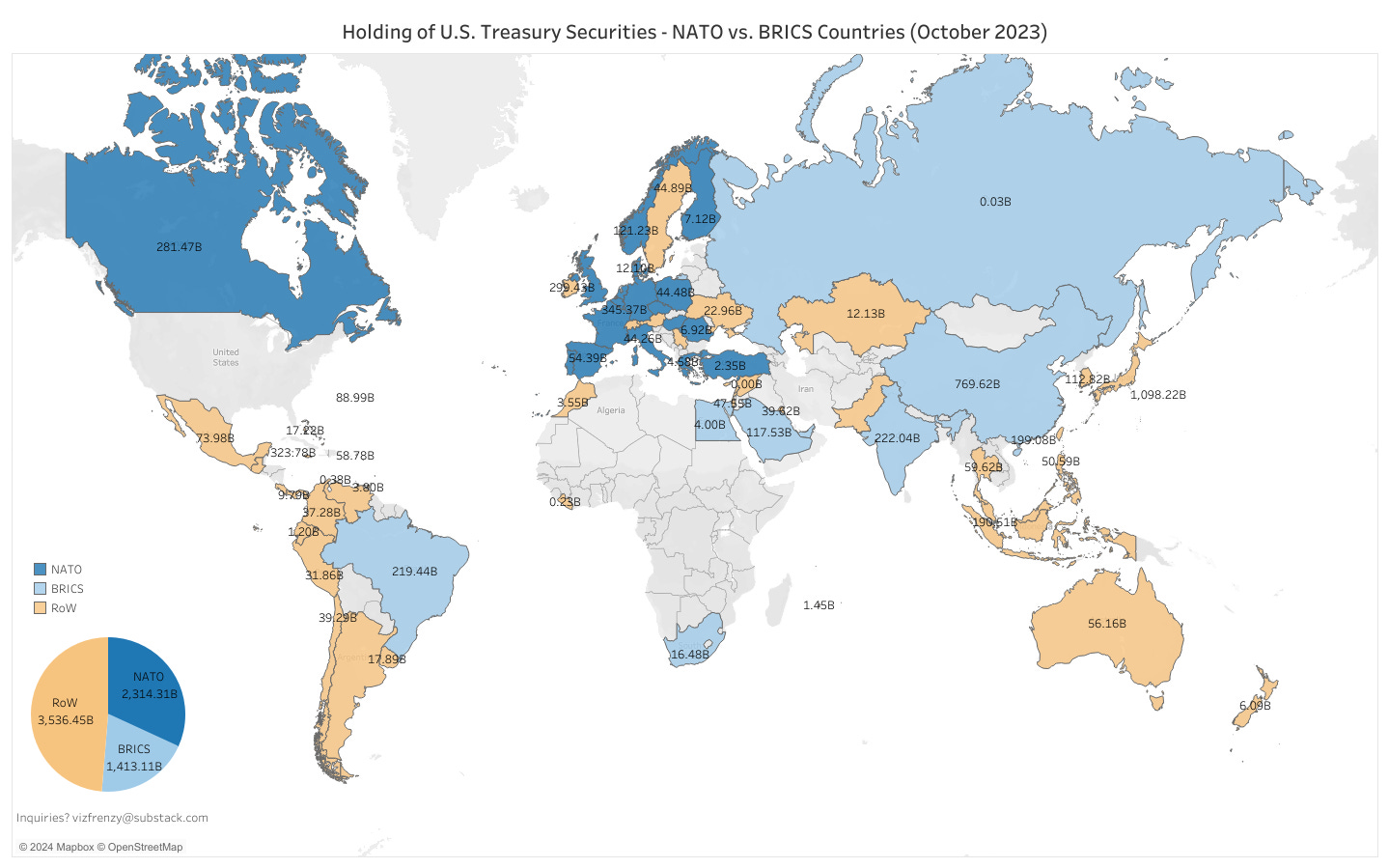 Holding of U.S. Treasury Securities - NATO vs. BRICS Countries (October 2023)