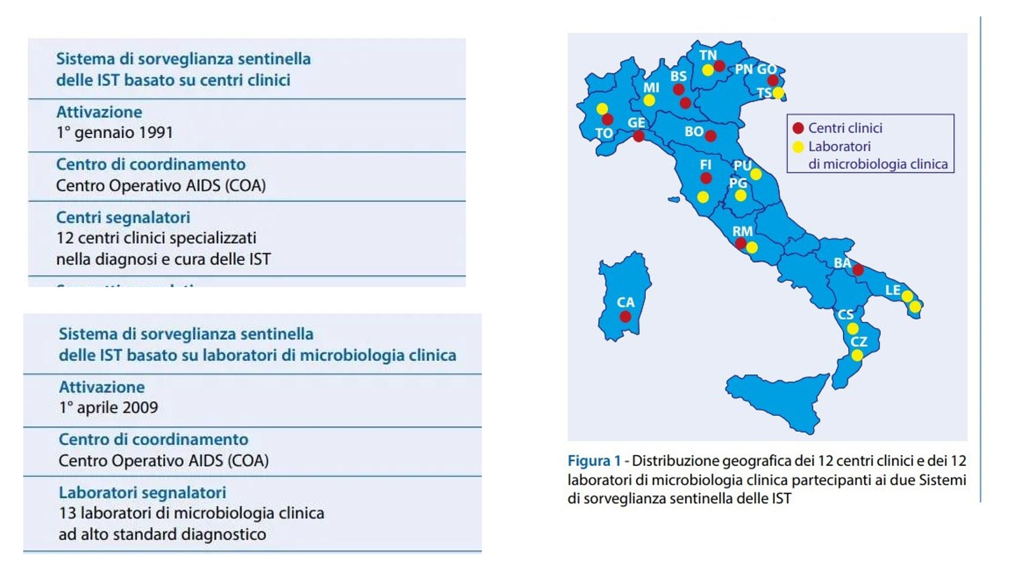 Centri che raccolgono dati IST in Italia