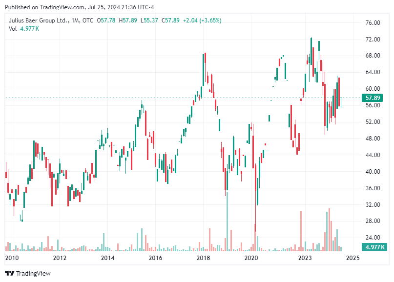 TradingView chart