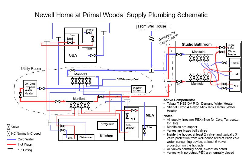 resilient fresh water system schematic