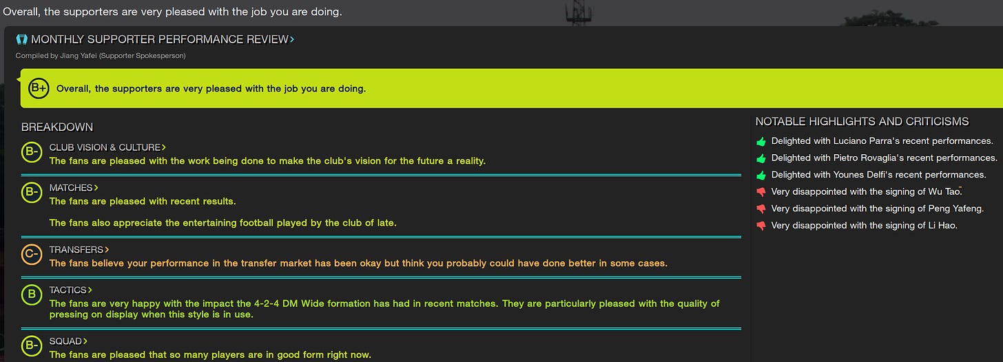 Football Manager 2023 Supporter Monthly Review
