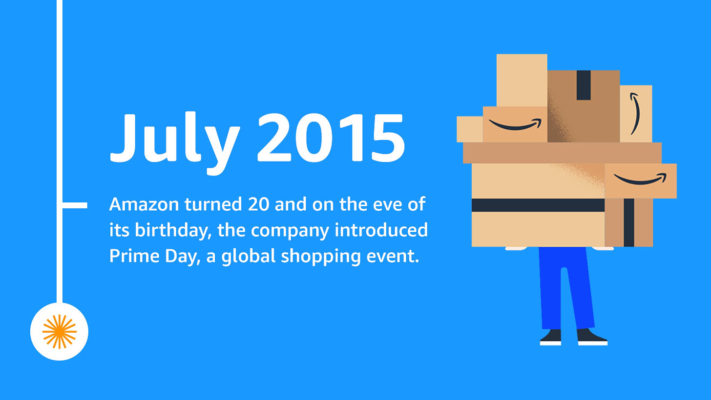 Amazon turned 20 and on the eve of its birthday, the company introduced Prime Day, a global shopping event. Our only goal? Offer a volume of deals greater than Black Friday, exclusively for Prime members.  Our first Prime Day was July 15, 2015 and lasted 24 hours, spanning nine countries including the U.S., the UK, Spain, Japan, Italy, Germany, France, Canada, and Austria.
