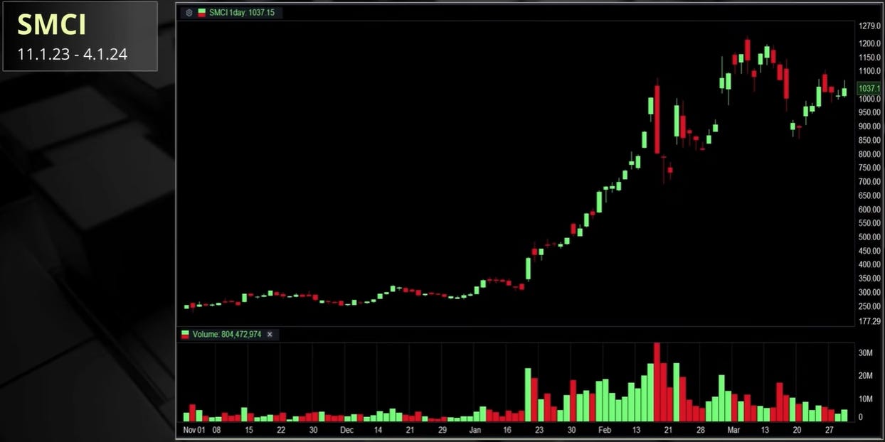 $SMCI