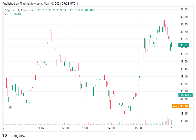 TradingView chart