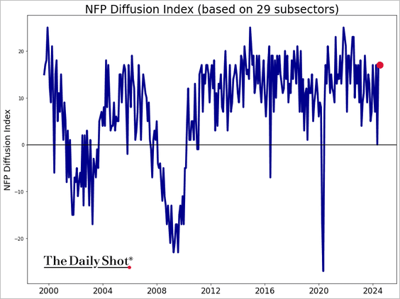 A graph of a stock market

Description automatically generated