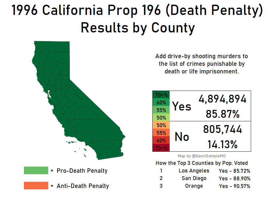 1996 california prop 196 death penalty gavin sample