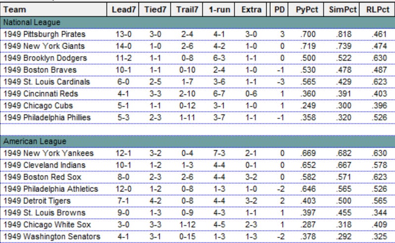 Diamond Mind Baseball Standings