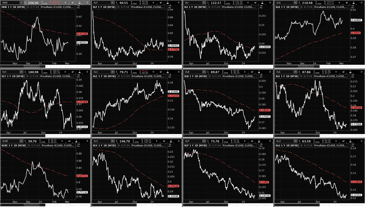 Market Trader Report | Mar 10, 2024