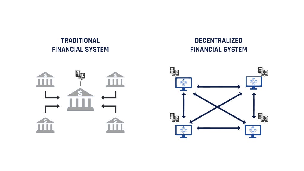 Decentralized Finance vs. Traditional Finance: What You Need To Know | by  Stably | Stably | Medium