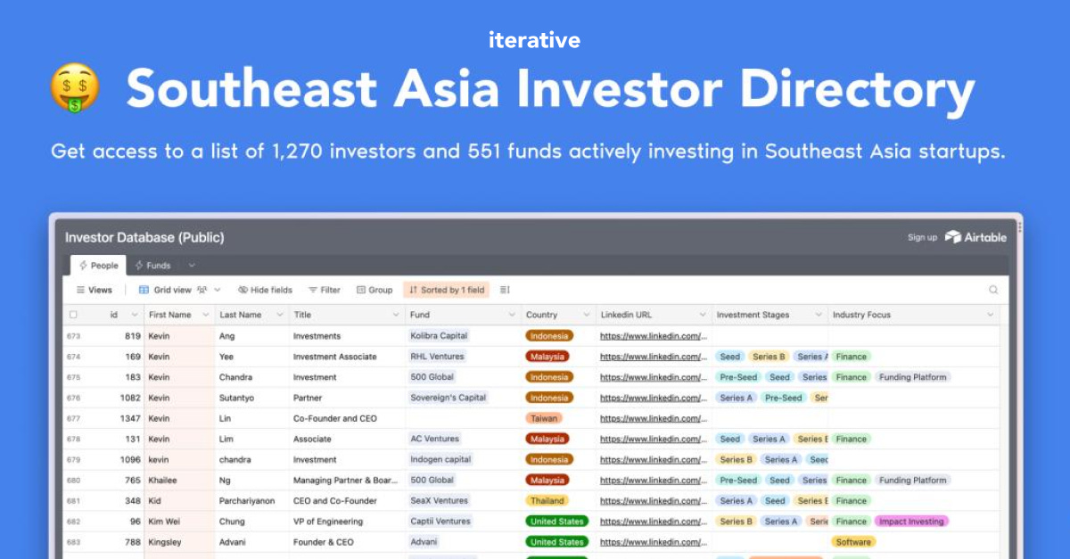 List of investors in South East Asia
