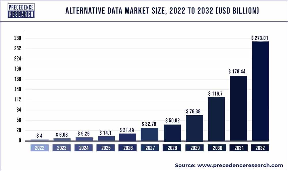 Alternative Data Trends in Finance and Investment