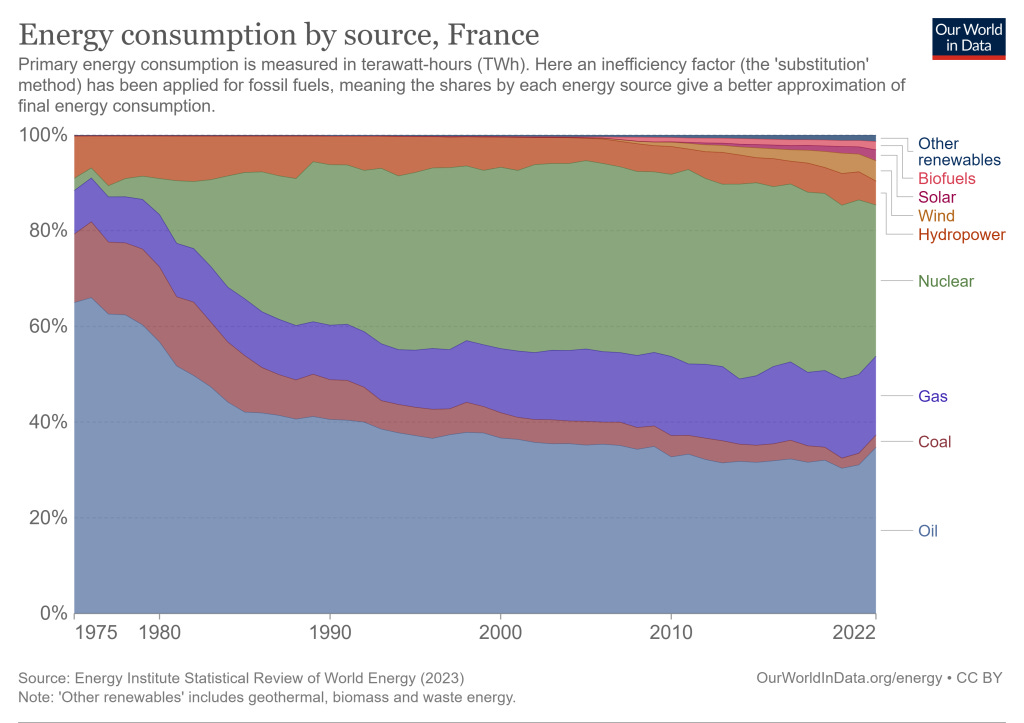 france energy source nuclear niger uranium