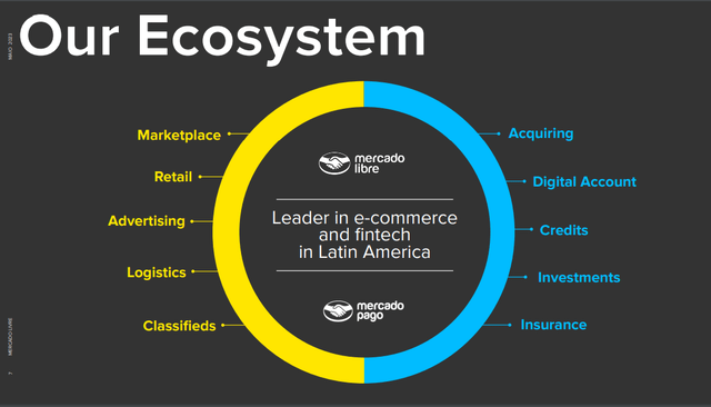 MercadoLibre Investor Presentation