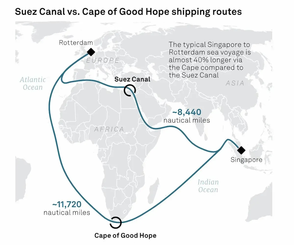 Red Sea conflict seen as a wasted opportunity for South African ports