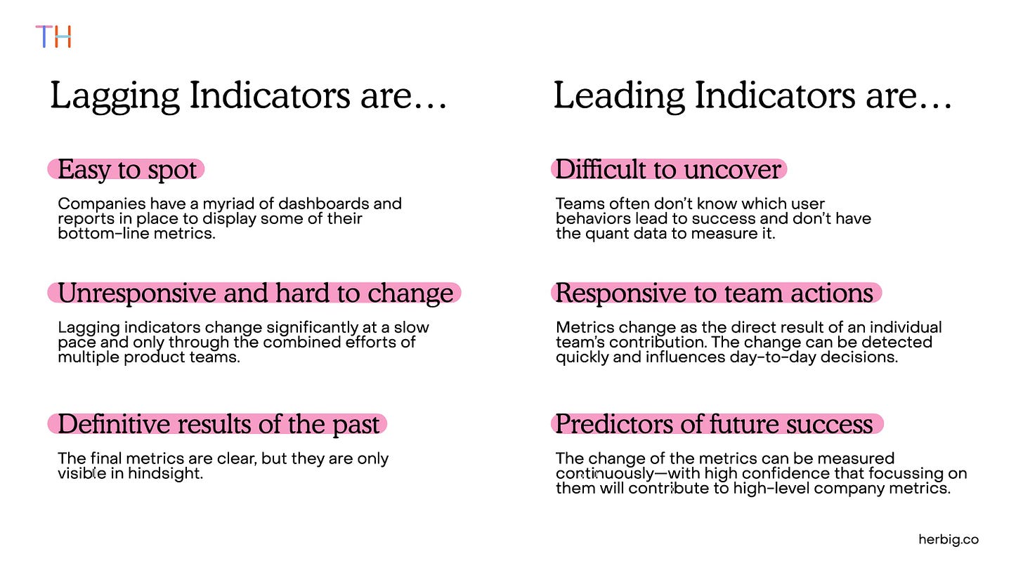 Difference between Leading and Lagging Indicators