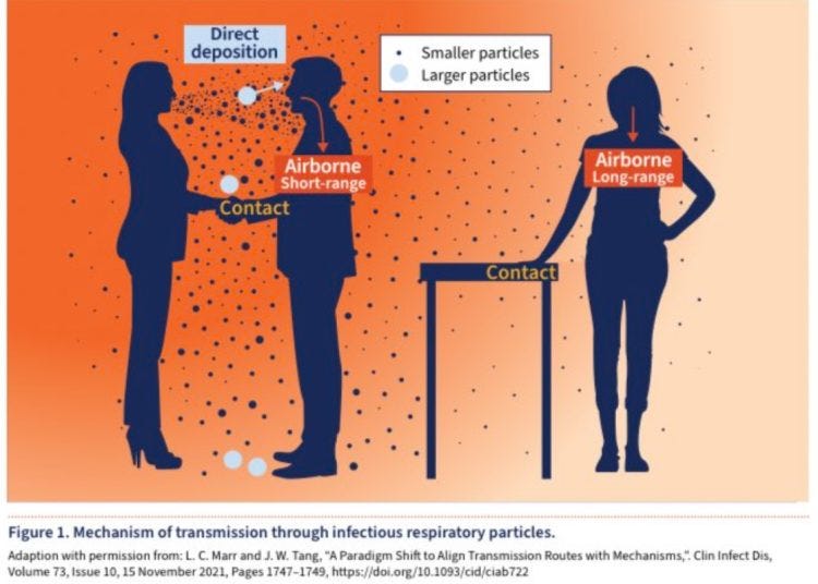 drawing of two people talking and a person standing nearby woth their hand on the table, and dots to show Covid spread