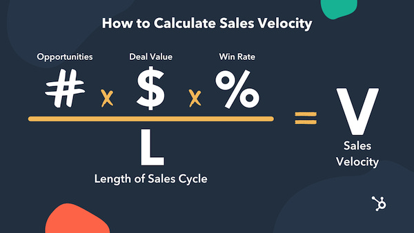sales velocity formula and how to calculate sales velocity