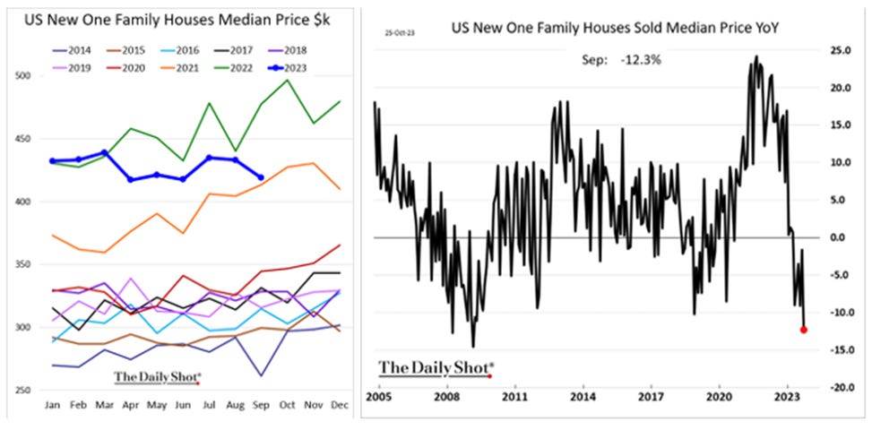 A graph of a price of a house

Description automatically generated with medium confidence