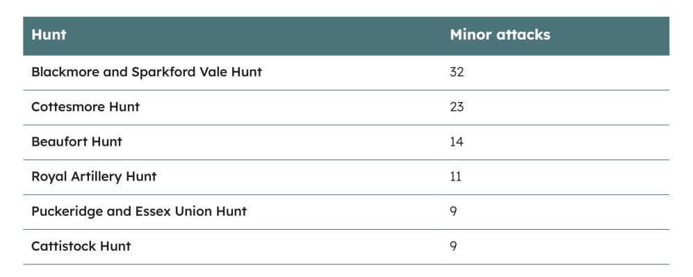 hunting report 2024 hunt violence