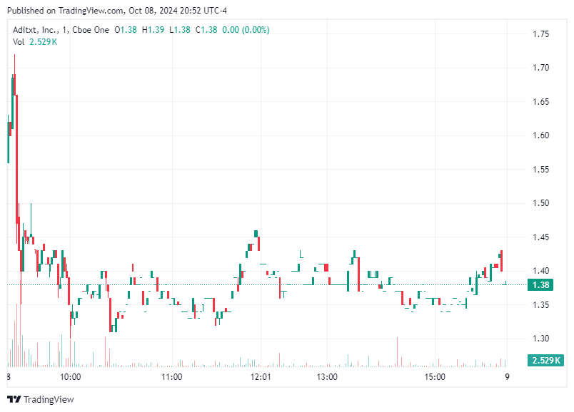 TradingView chart