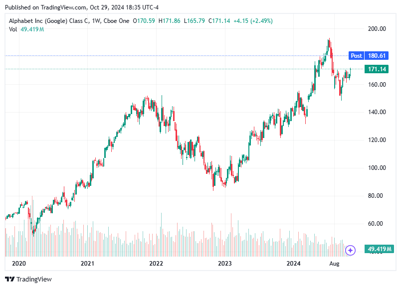 TradingView chart