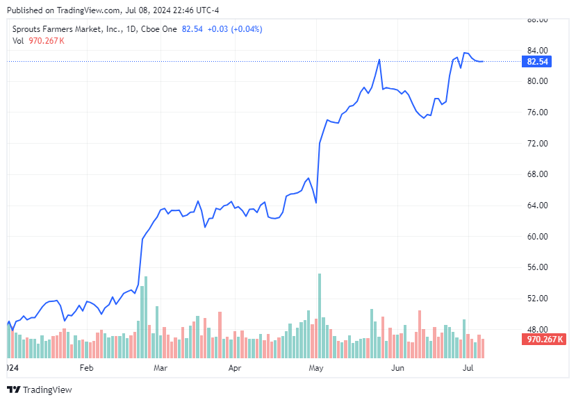 TradingView chart