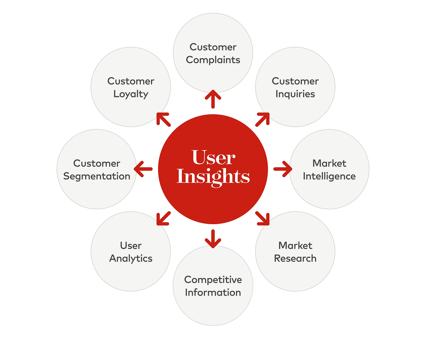 User Insights: Diving Deep to Create Meaningful Design Experiences — Daito  Design 2023