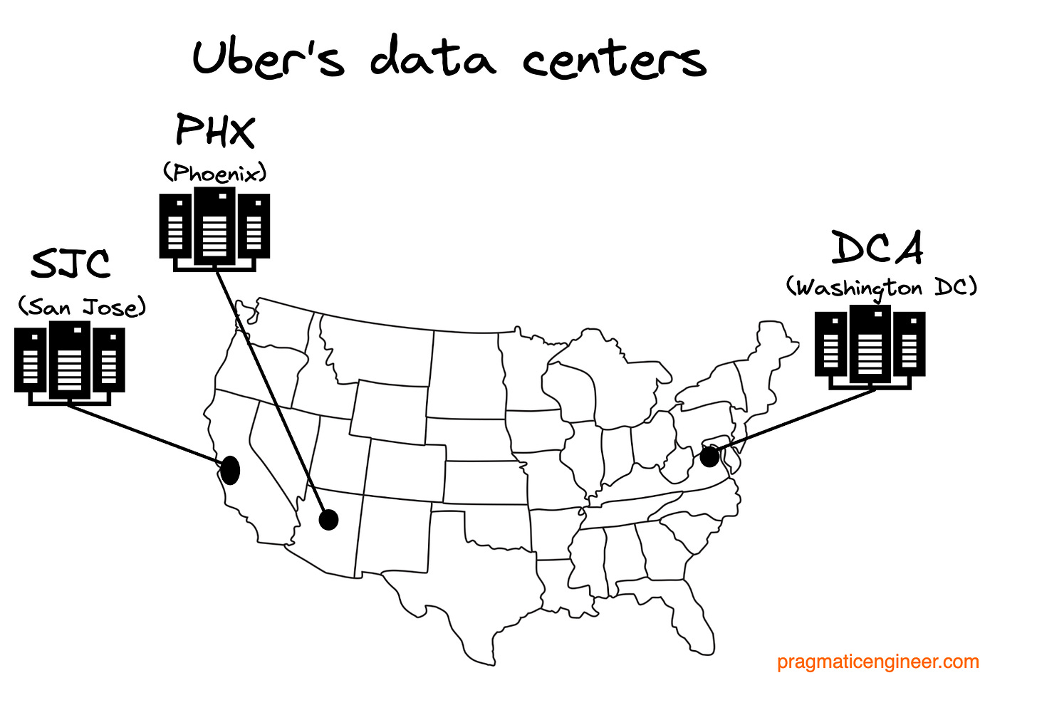 The locations of Uber’s three data centers