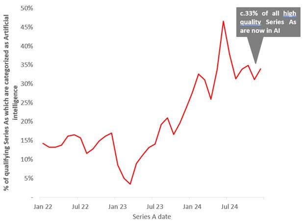 A graph with a line

AI-generated content may be incorrect.