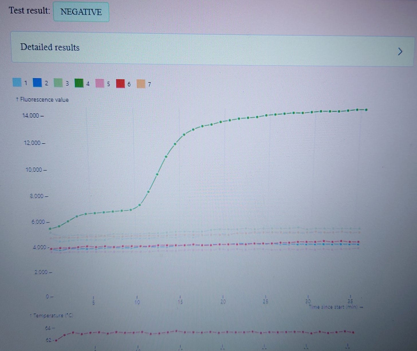 PlusLife test report as shown in the Analyzer