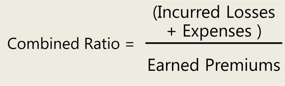 Insurance Industry Basics: Combined Ratio -- The Motley Fool