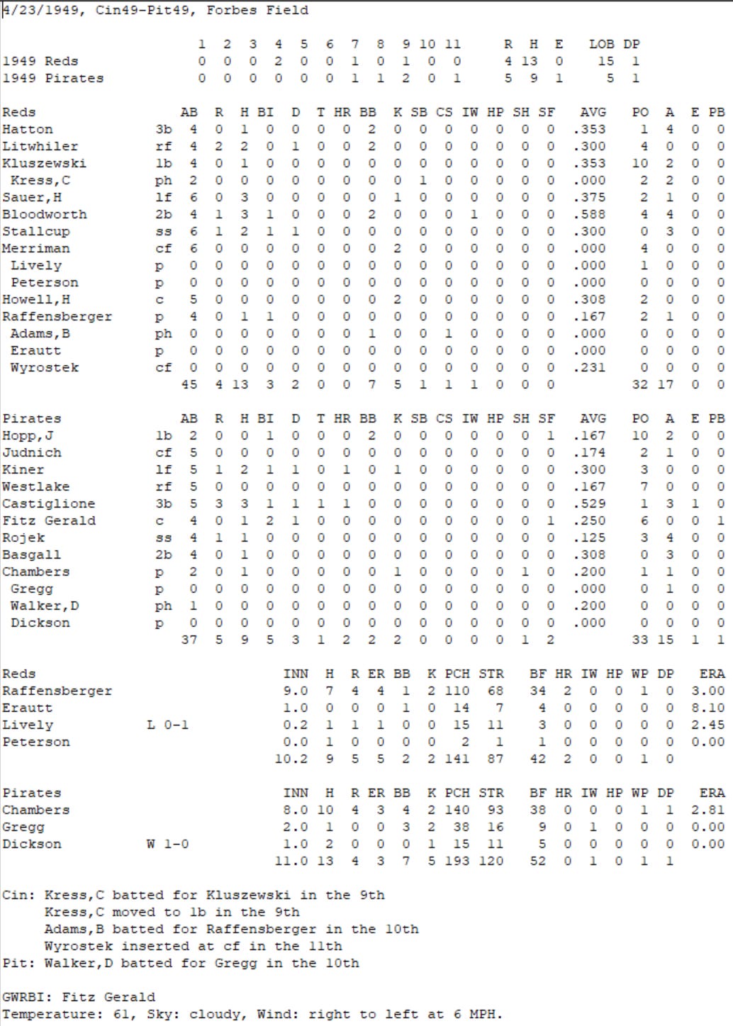 Diamond Mind Baseball Boxscore