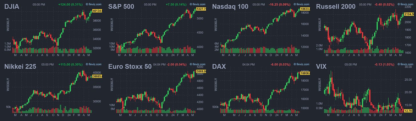 Market Trader Report | May 19, 2024 + Stock Watchlist