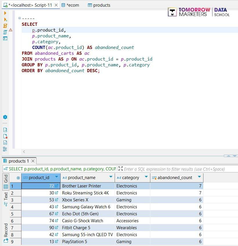 May be an image of ‎text that says '‎*<localhost> Script-11 *ecom 田 products ک Z TOMORROW DATA MARKETERS SCHOOL SELECT .product_ p.product_r name, p.category, COUNT(ac .product_ AS abandoned_count FROM abandoned carts AS JOIN products AS ac.product_id p.product_id GROUP .product_id p.product_name, p.category ORDER BY abandoned _count DESC; 8 products p.product_id, p.product_ иp product_id p.category, A-Z product_ name 726 SQL xpression A-Z category Brother Laser Printer 4K filter results (use Ctrl+Space) Streaming 127 abandoned_co count Electronics 5 Electronics Electronics Electronics Accessories Samsung Galaxy Watch Echo Dot (5th Gen) Casio G-Shock Watch Fitbit Charge Wearables Samsung 5-inch QLED TV Electronics PlayStation5 Gaming 90 42B 13 6 6 6 6‎'‎