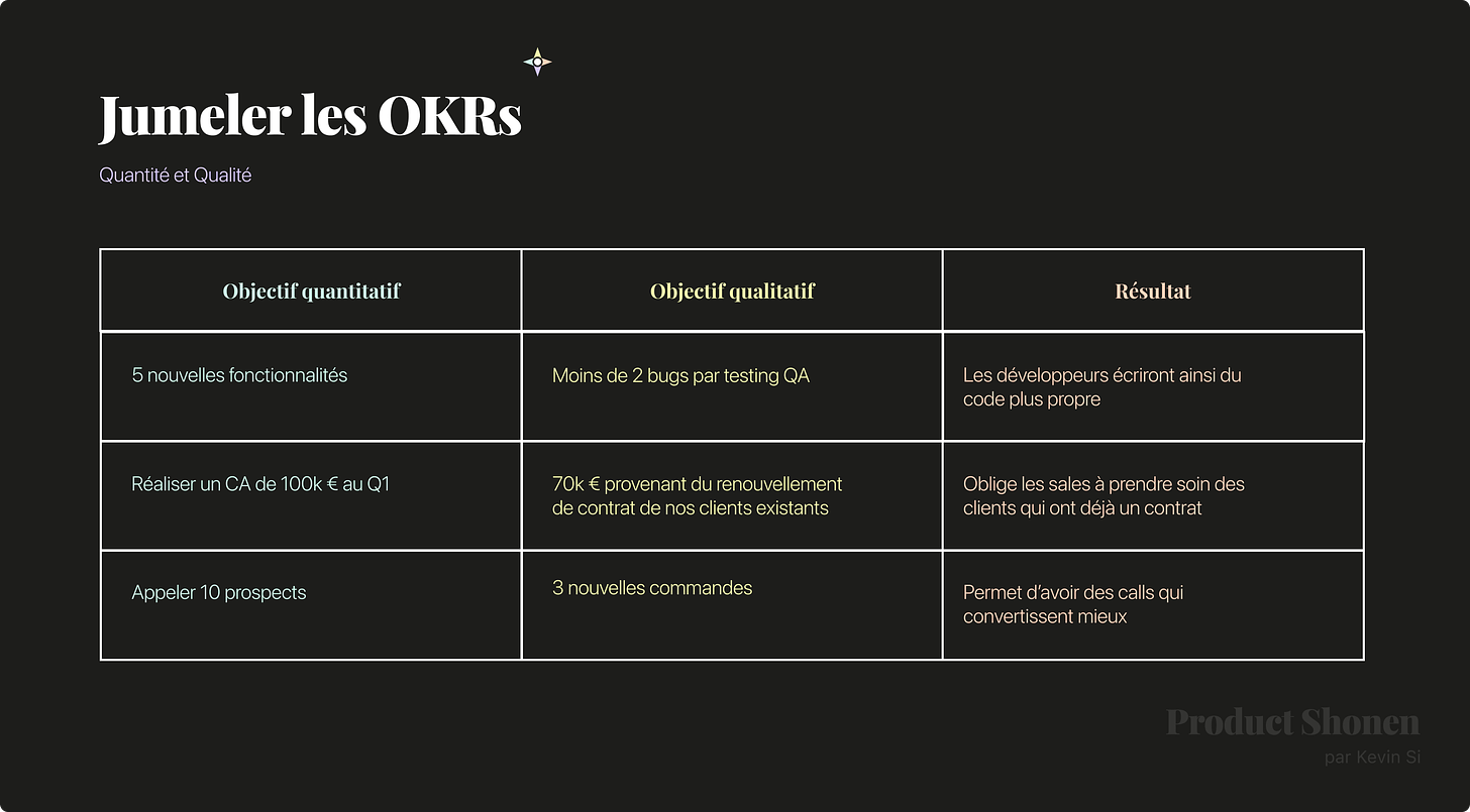 OKR Coupler les objectifs qualitatifs et les objectifs quantitatifs - Product Shonen - Kevin Si