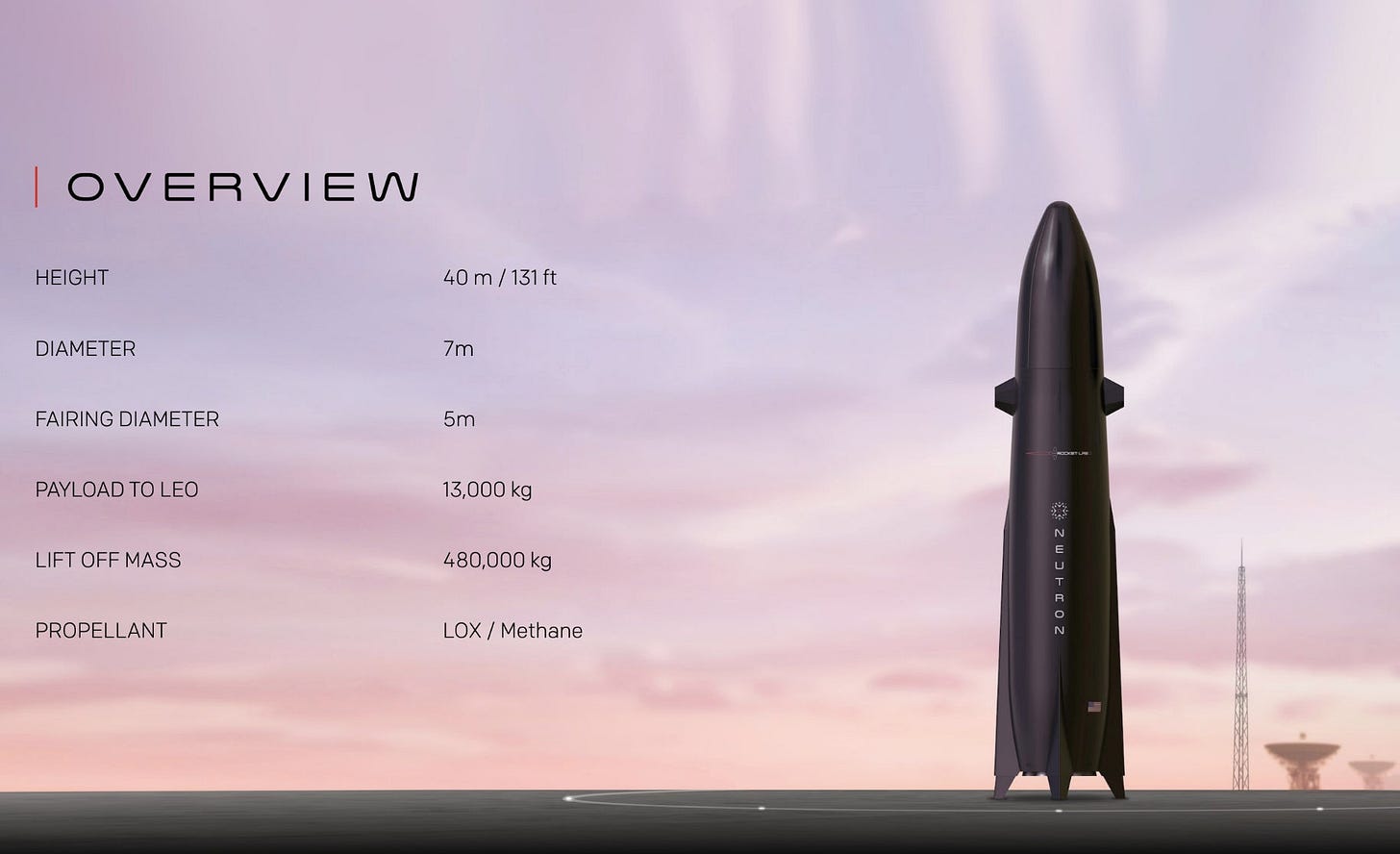 Is Rocket Lab the SpaceX Competitor We've Been Waiting For?