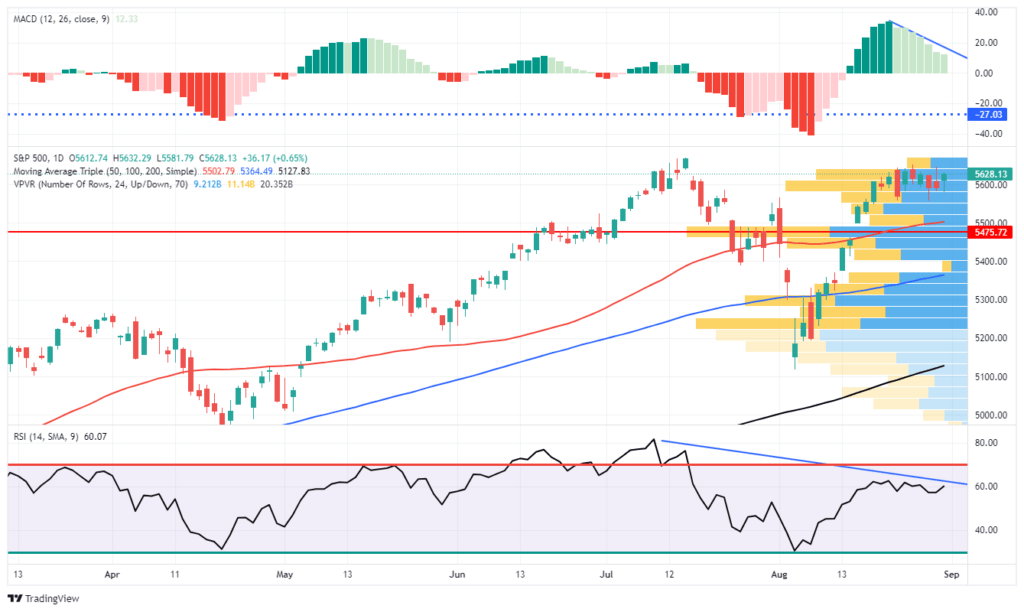 Market Trading Update