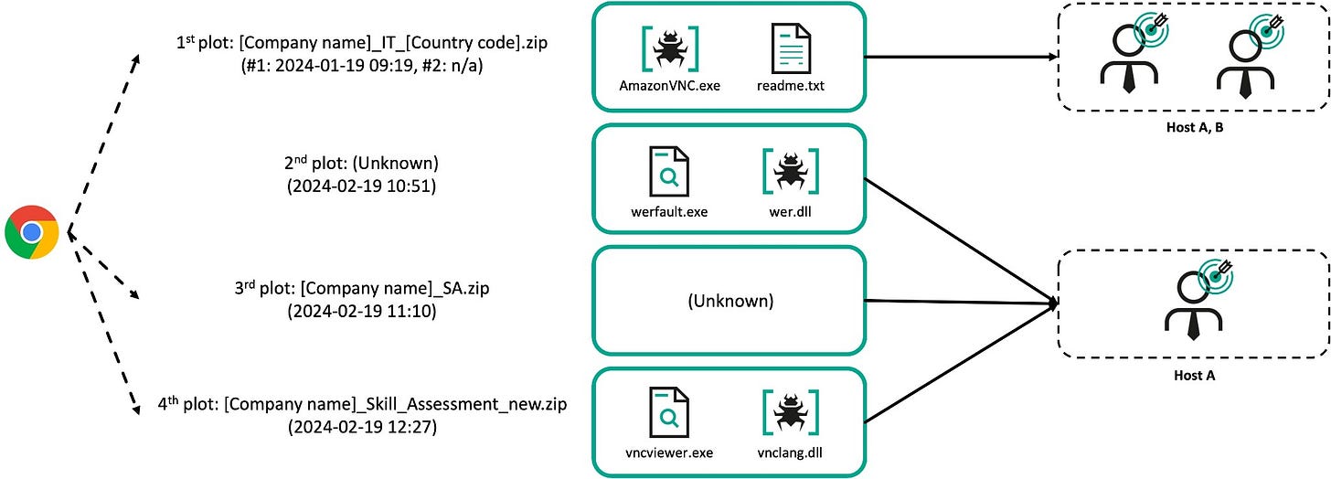 Malicious files created on the victims' hosts