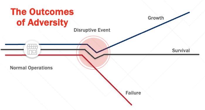 A diagram of different types of events

Description automatically generated